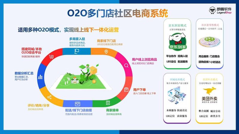 厦门电子商务：互联网的海洋中航行的力量